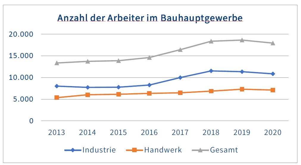 ZUKUNFT baut sich nicht von selbst: Baukollegium präsentiert Imagekampagne | Baukollegium ...